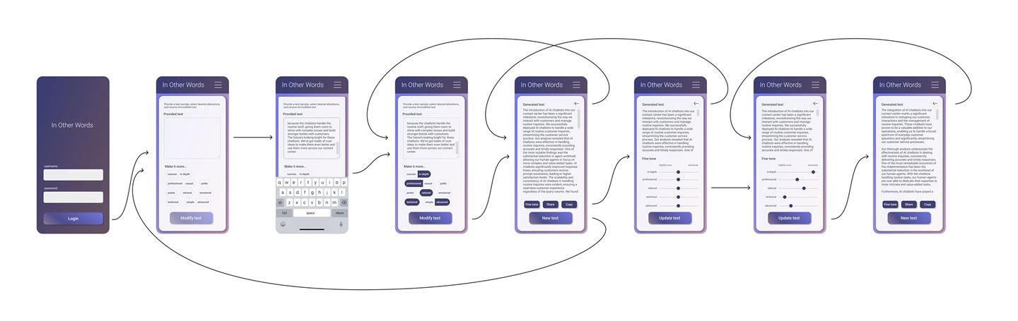 AI project mobile user flow